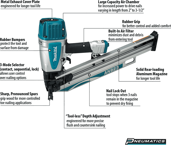 RopeSoapNDope Makita Power Tools ropesoapndope-makita-power-tools